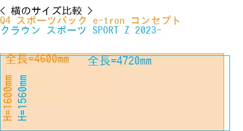 #Q4 スポーツバック e-tron コンセプト + クラウン スポーツ SPORT Z 2023-